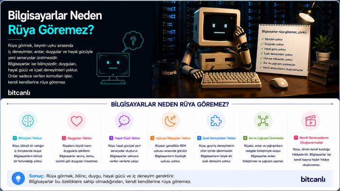 Bilgisayarlar Neden Rüya Göremez?